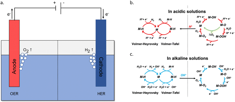 image file: d5su00689a-f2.tif