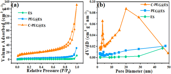image file: d5su00732a-f5.tif