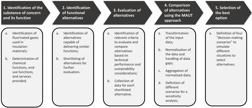 image file: d5su00751h-f1.tif