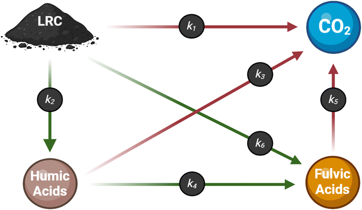 image file: d5su00752f-f2.tif