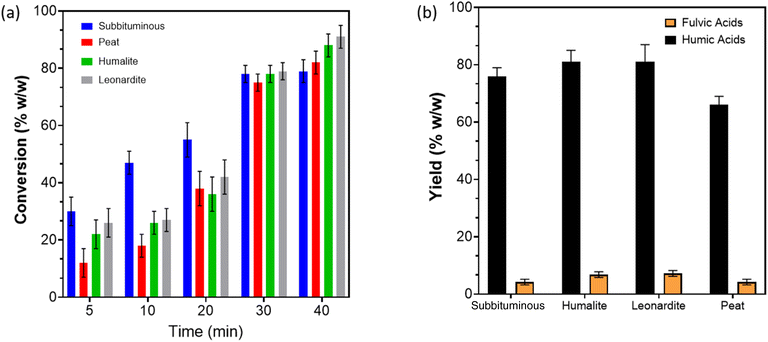 image file: d5su00752f-f3.tif