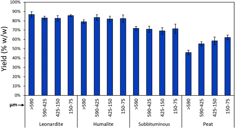 image file: d5su00752f-f4.tif