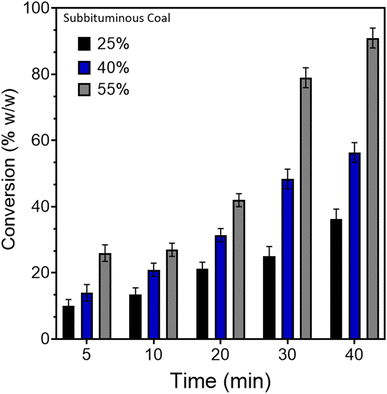image file: d5su00752f-f8.tif