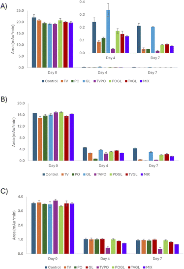 image file: d5su00770d-f2.tif