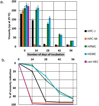image file: d5su00787a-f1.tif