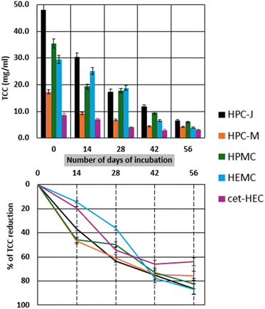 image file: d5su00787a-f2.tif