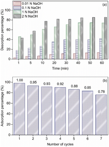 image file: d5su00818b-f10.tif