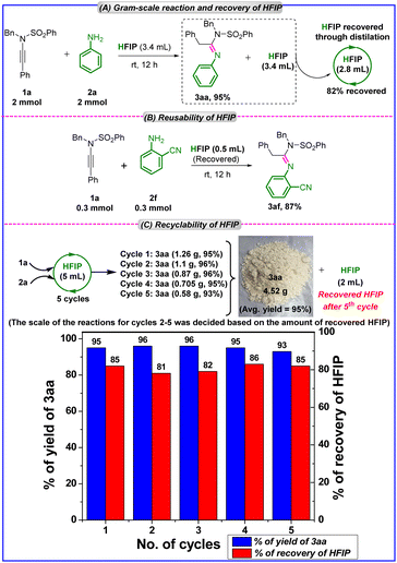 image file: d5su00899a-s3.tif