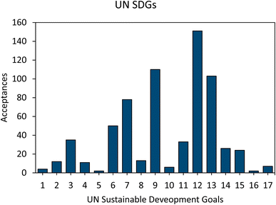 image file: d5su90073e-u1.tif