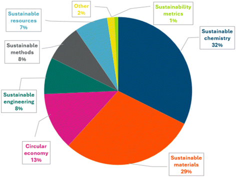 image file: d5su90073e-u2.tif