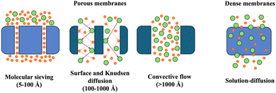 image file: d5ta00834d-f1.tif