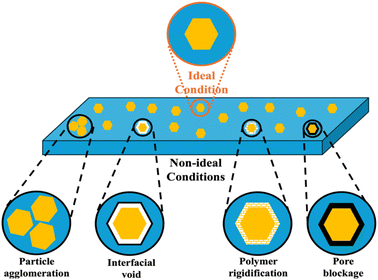 image file: d5ta00834d-f2.tif