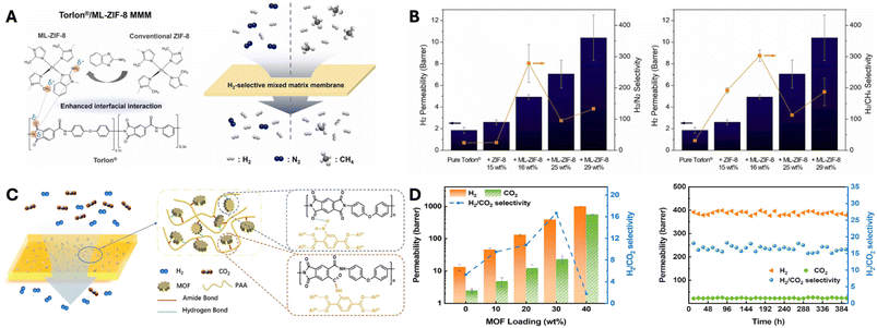 image file: d5ta00834d-f5.tif