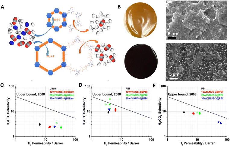 image file: d5ta00834d-f6.tif