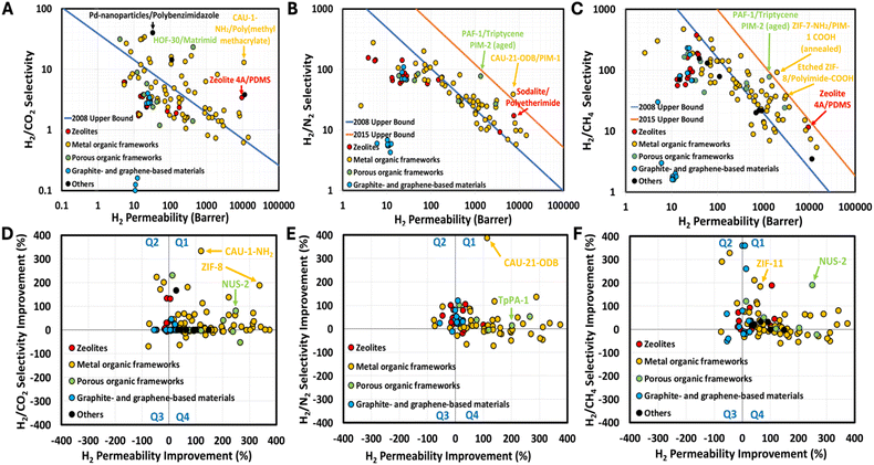 image file: d5ta00834d-f7.tif