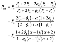 image file: d5ta00834d-t1.tif