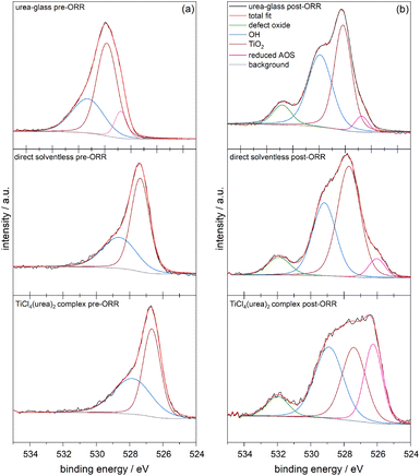 image file: d5ta03402g-f5.tif
