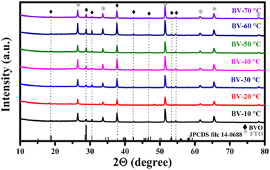 image file: d5ta03464g-f2.tif