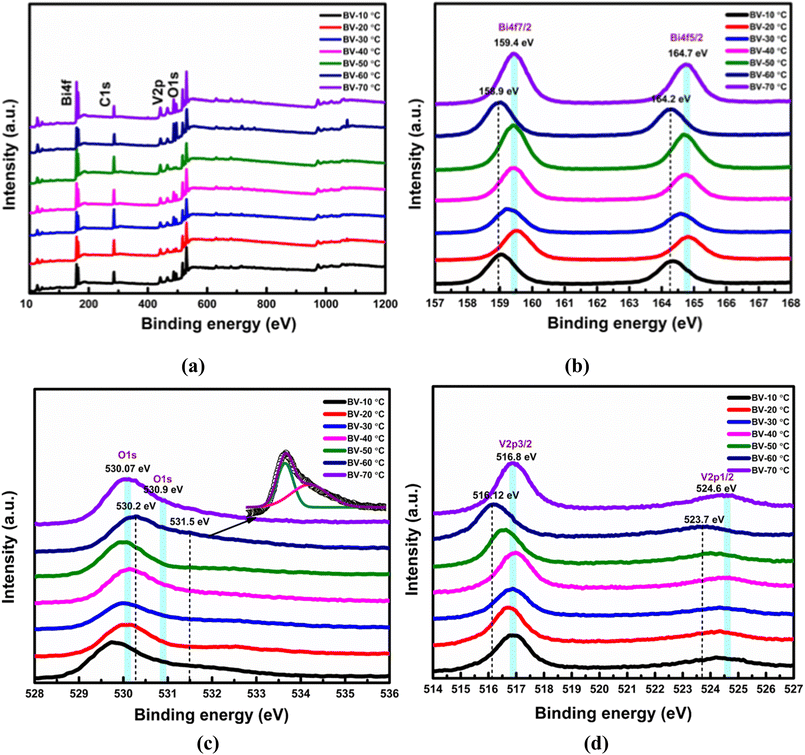 image file: d5ta03464g-f3.tif