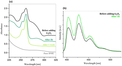 image file: d5ta04150c-f2.tif