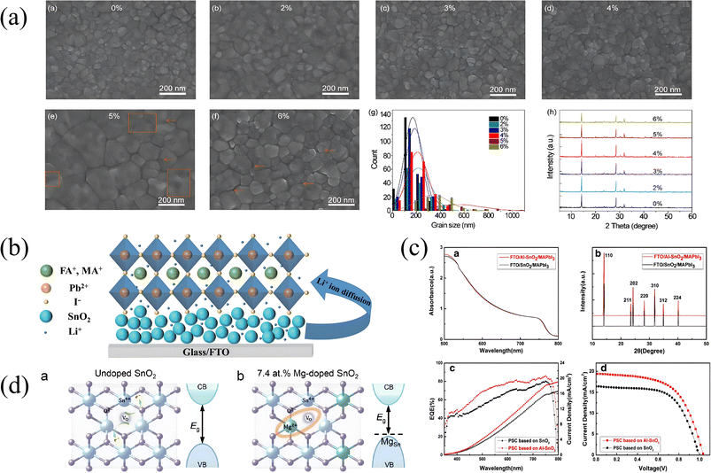 image file: d5ta04253d-f4.tif