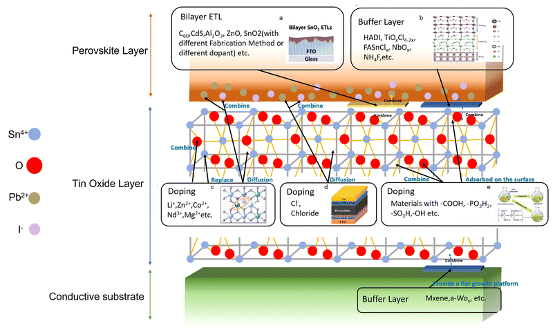 image file: d5ta04253d-f7.tif