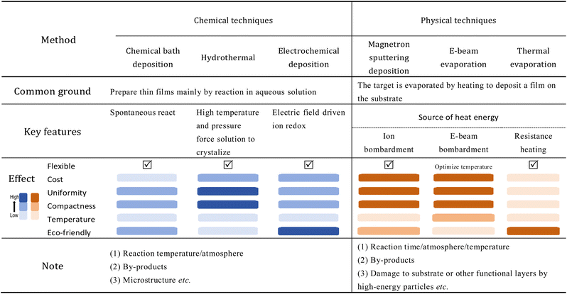 image file: d5ta04253d-u1.tif