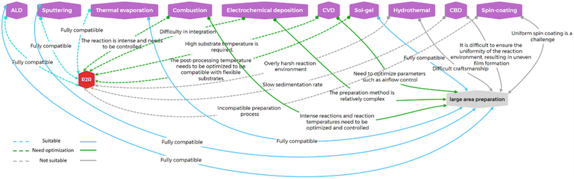 image file: d5ta04253d-u3.tif