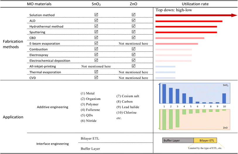 image file: d5ta04253d-u4.tif