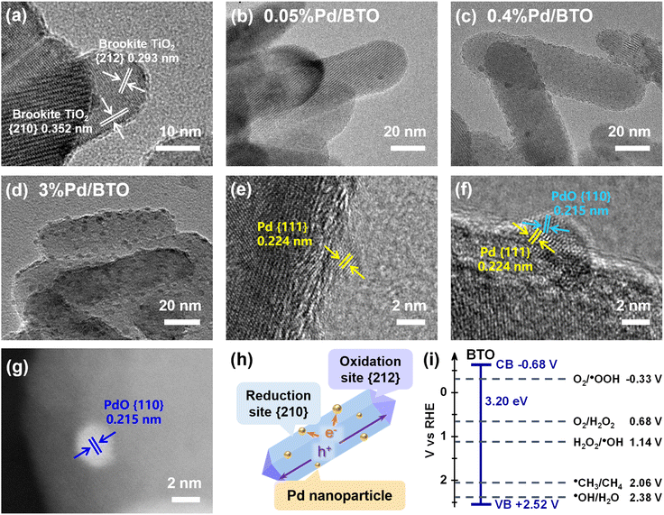 image file: d5ta04478b-f1.tif