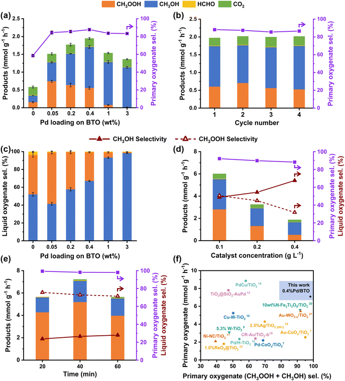 image file: d5ta04478b-f2.tif