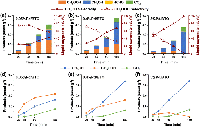 image file: d5ta04478b-f3.tif