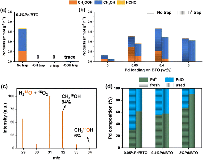 image file: d5ta04478b-f4.tif