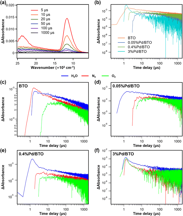 image file: d5ta04478b-f5.tif