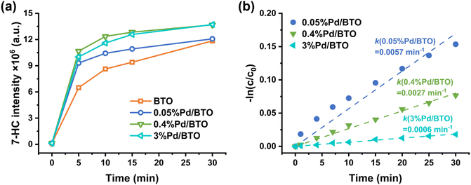 image file: d5ta04478b-f7.tif