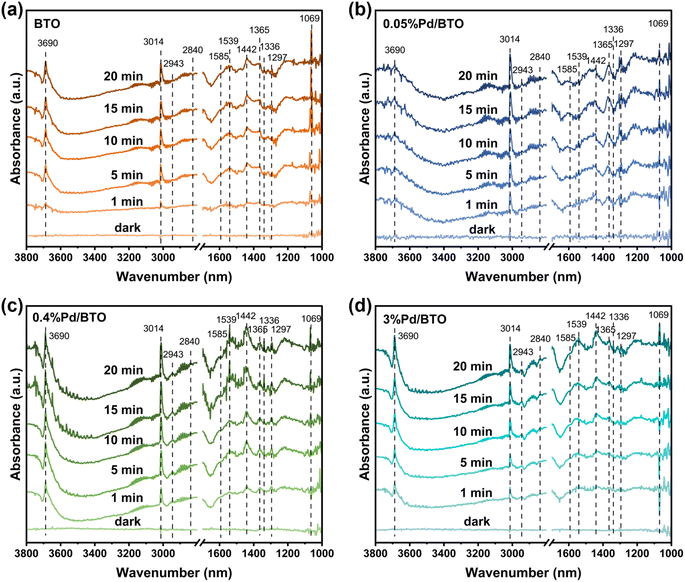 image file: d5ta04478b-f8.tif