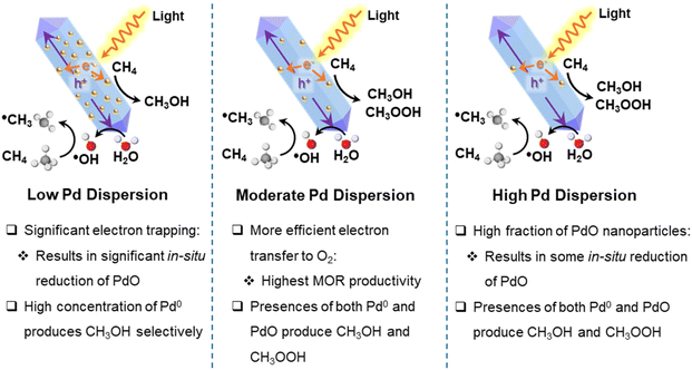 image file: d5ta04478b-s1.tif