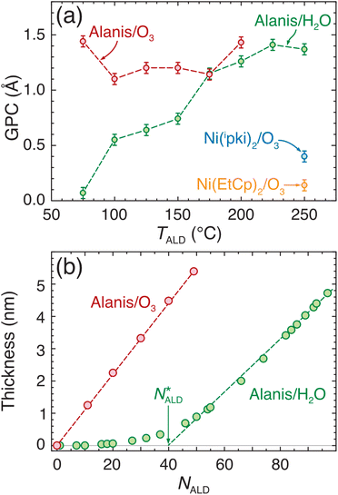 image file: d5ta04555j-f2.tif