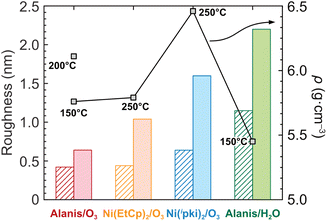 image file: d5ta04555j-f5.tif
