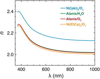 image file: d5ta04555j-f6.tif
