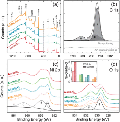 image file: d5ta04555j-f7.tif