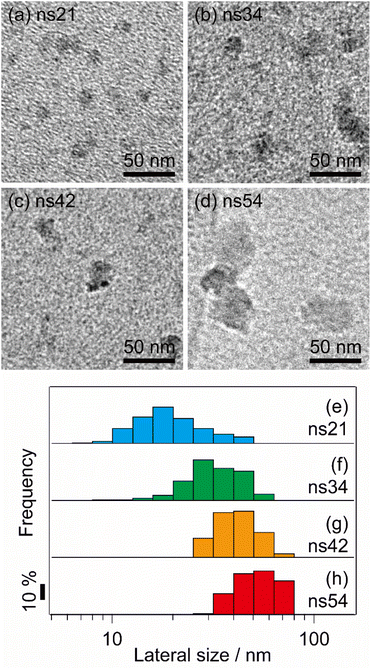 image file: d5ta05023e-f2.tif