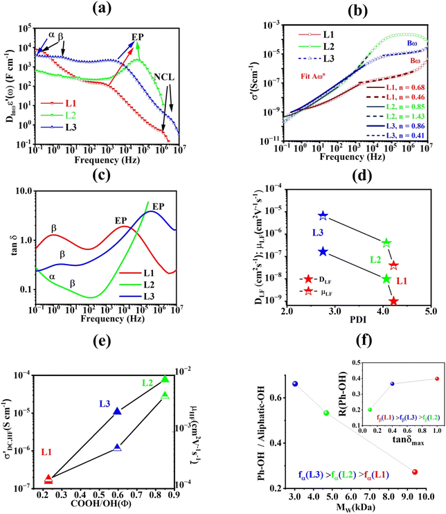 image file: d5ta05024c-f2.tif