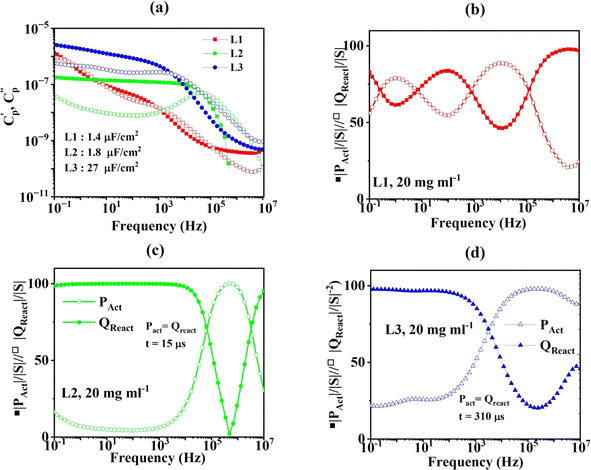 image file: d5ta05024c-f3.tif