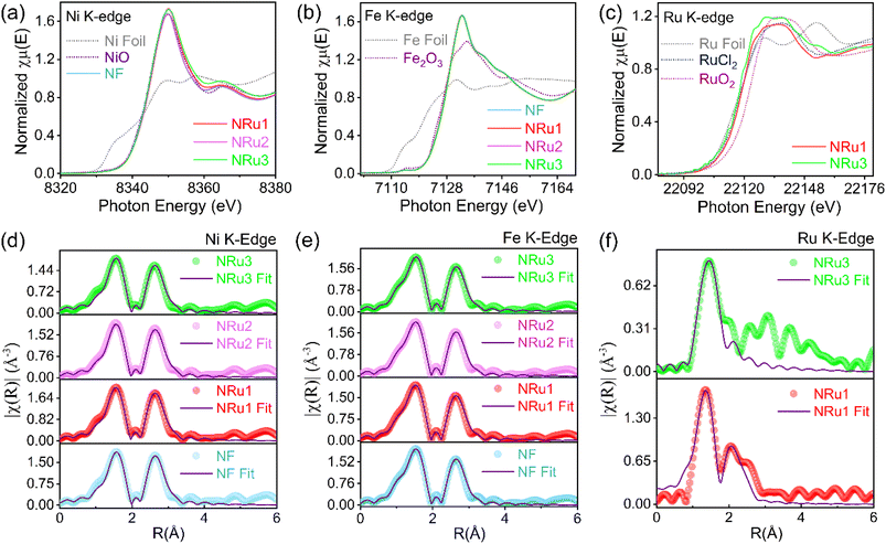 image file: d5ta05192d-f2.tif
