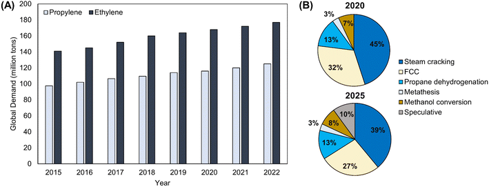 image file: d5ta05195a-f1.tif