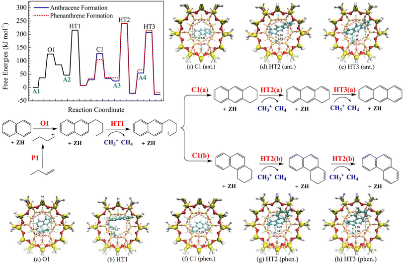 image file: d5ta05195a-f22.tif