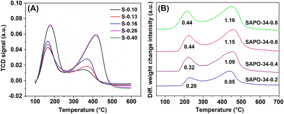 image file: d5ta05195a-f31.tif