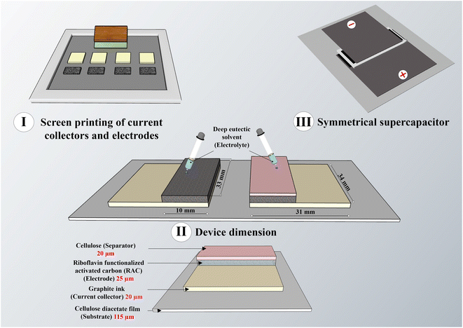 image file: d5ta05564d-f1.tif