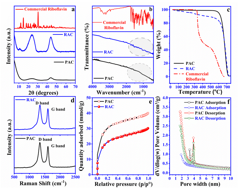 image file: d5ta05564d-f2.tif